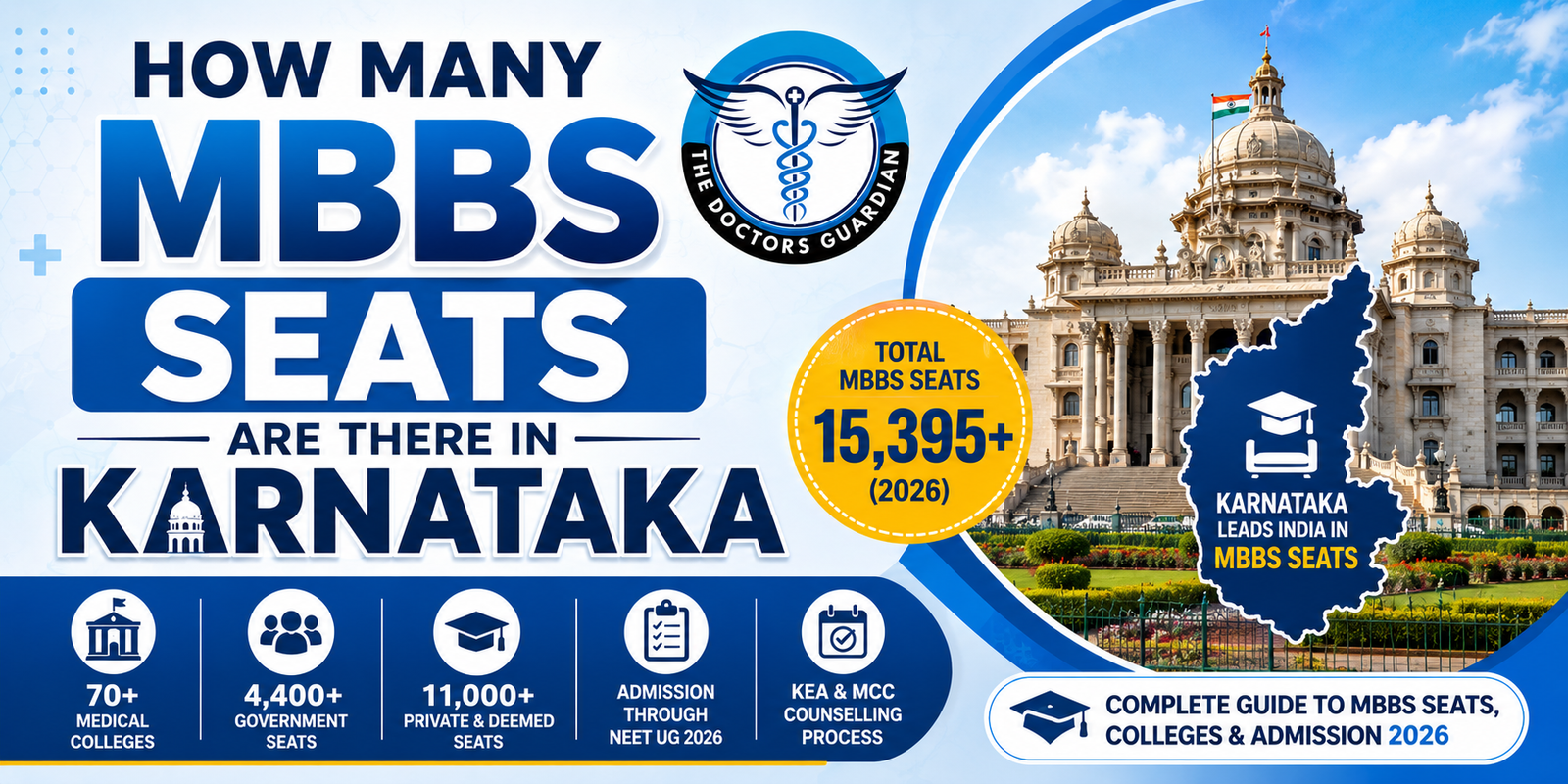 How Many MBBS Seats Are There in Karnataka